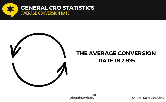 01 - General CRO Statistics