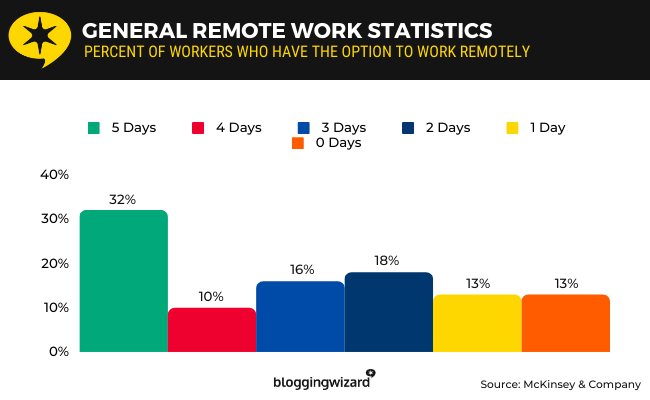 01 - General remote work statistics