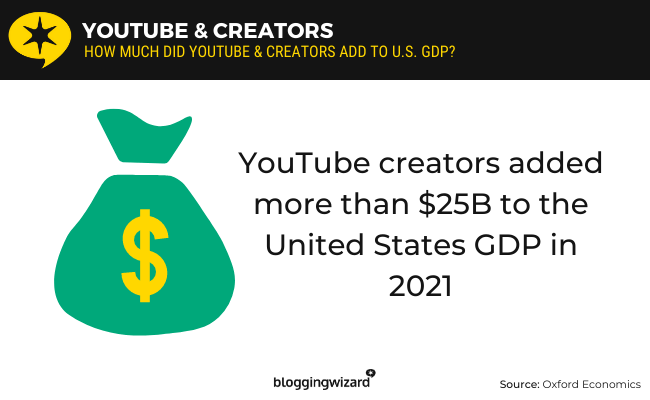 03 - YouTube And Creators Earnings