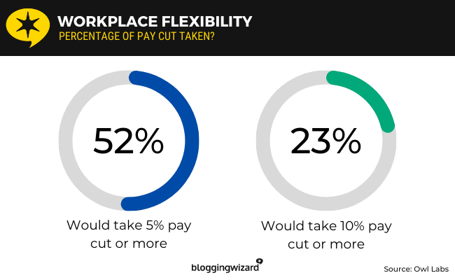 04 - Workplace flexibility