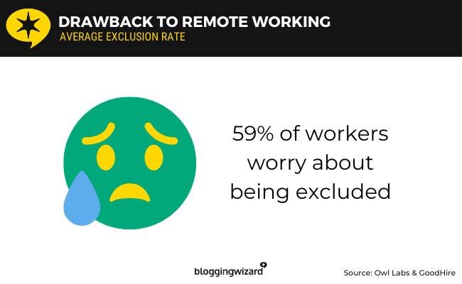 05 - Drawback to remote working