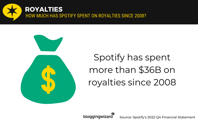 05 - Spotify royalties since 2008