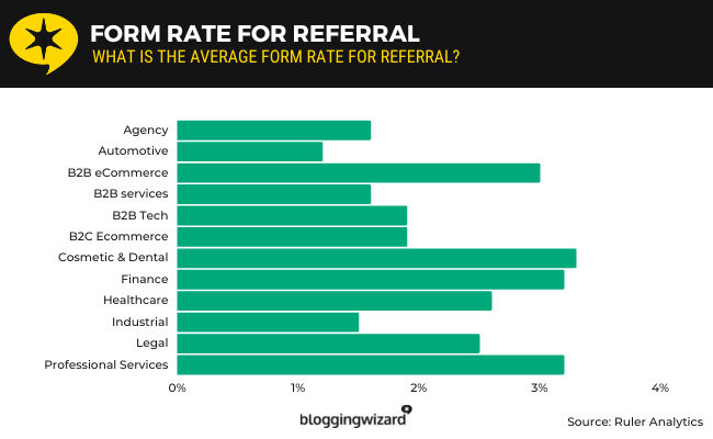 06 Form rate for referral