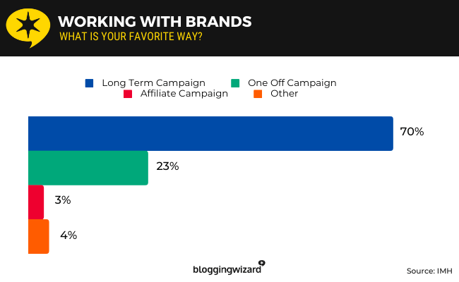 06b - Working With Brands
