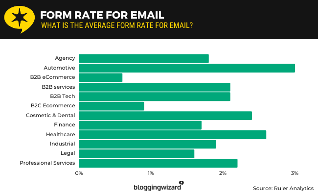 08 Form rate for email