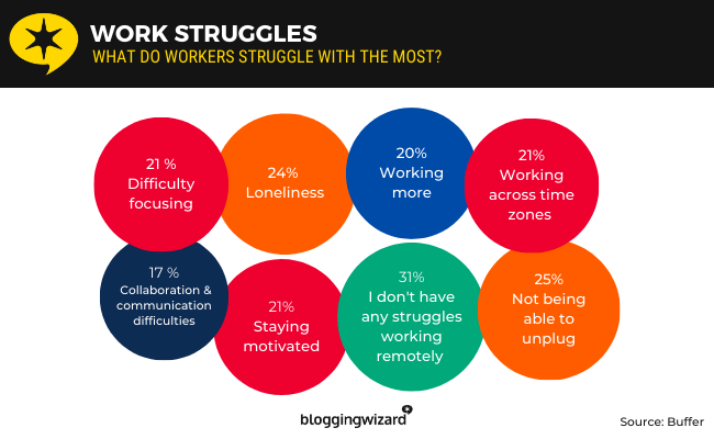 14 - Work Struggles