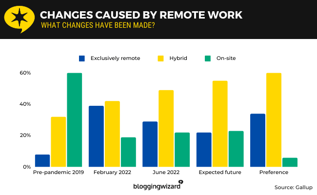 15 - changes caused by remote work