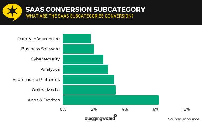 17 SaaS industry conversion Subcategory