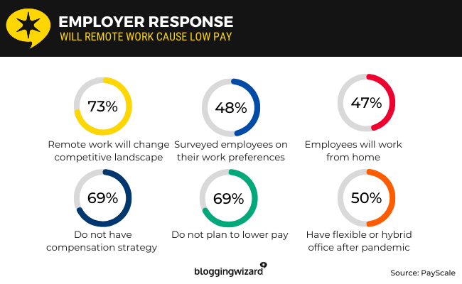 20 - Employer response