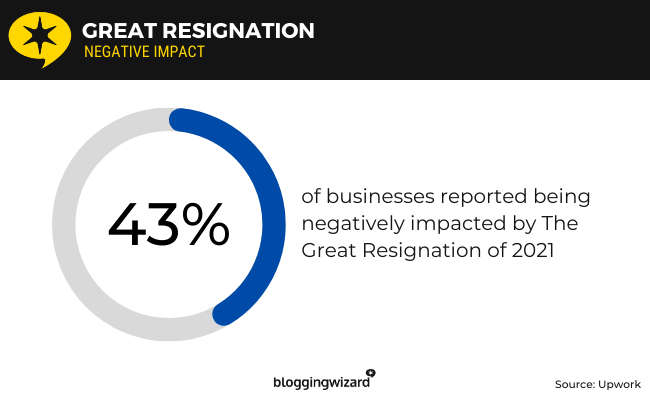 21 - great resignation