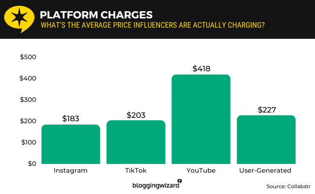 27 - Platform charges