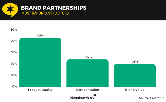 31 - Brand Partnerships