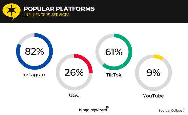 36 - Popular Platforms