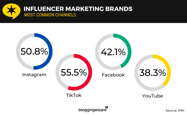 37 - Influencer Marketing Brands