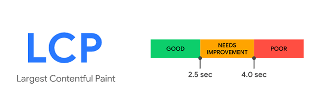 core web vitals largest contentful paint