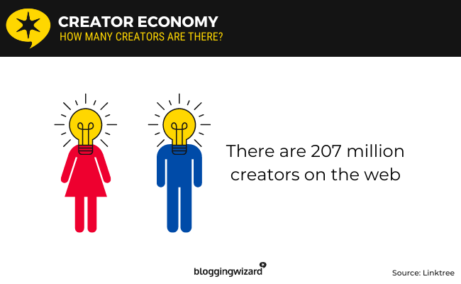 01 - Creator economy