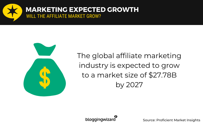 01 - Marketing expected growth