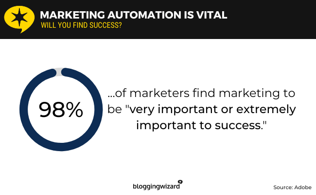 02 - marketing automation is vital