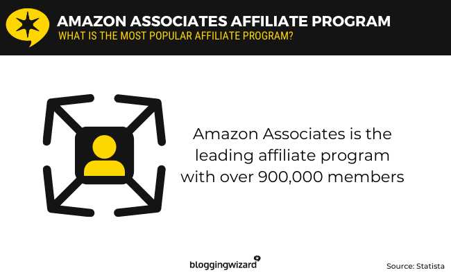 04 - Amazon Associates affiliate program