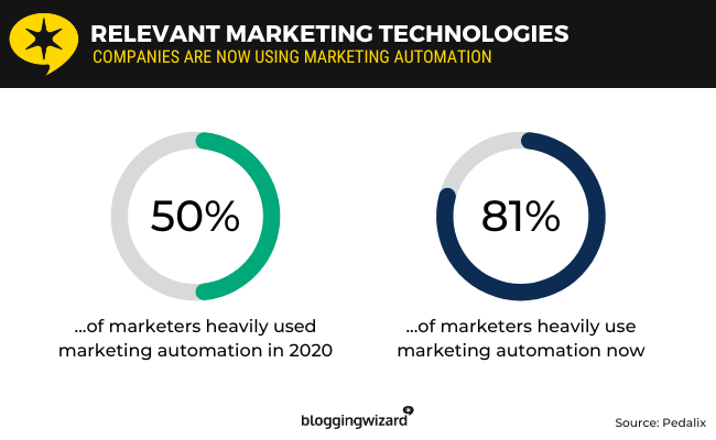 04 - relevant marketing technologies