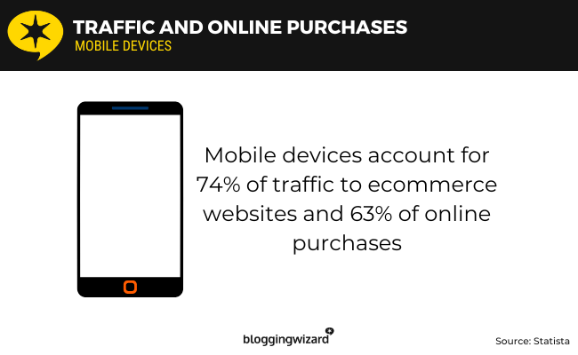 05 - Traffic and online purchases stats