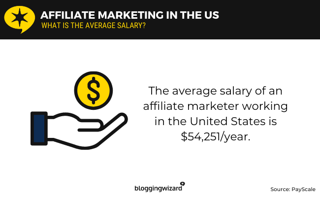 09 - Affiliate marketing in the US