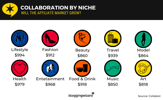 14 - Collaboration by niche