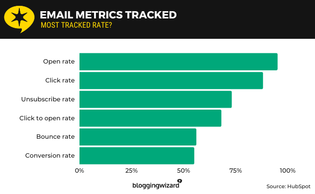 18 - Email metrics tracked