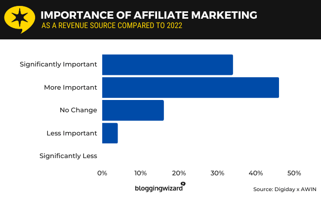 18 - Importance of affiliate marketing