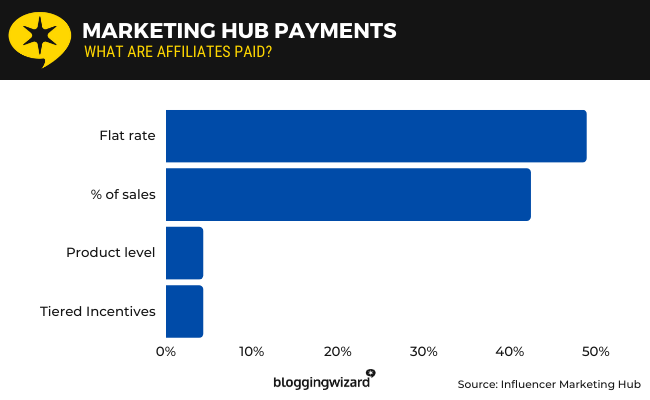 23 - Marketing hub payments