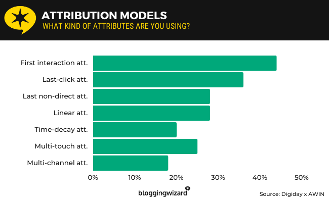 24 - Attribution models