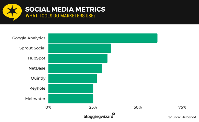 25 - Social media metrics