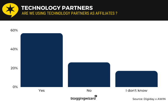 25 - Technology partners