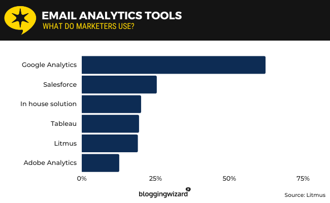 26 - Email analytics tools