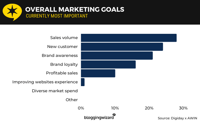 28 - Marketing goals