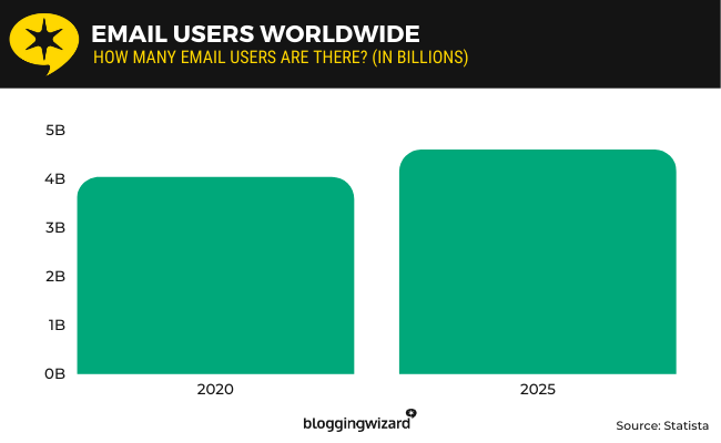 01 Email users worldwide