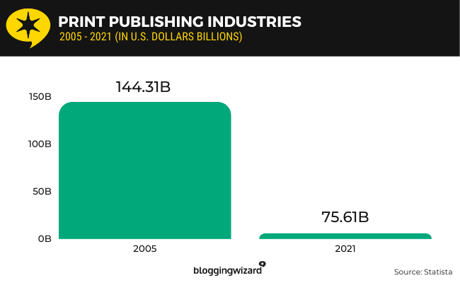 02 Print Publishing industries
