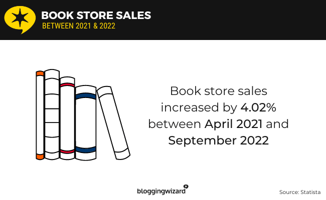 05 Data book store sales