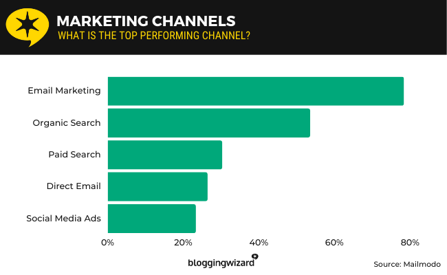 06 Marketing channels