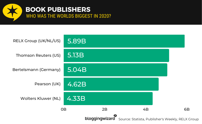 06 biggest publishers