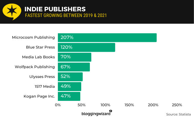 07 Indie publishers