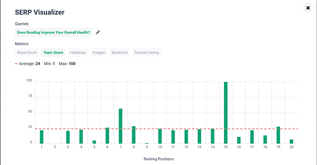 10 Research panel - SERP Visualizer