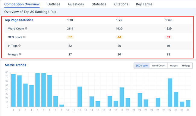 23 Content editor - Competition Overview