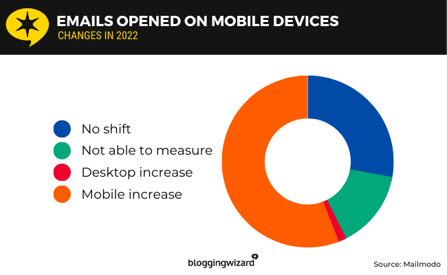 26 Mobile device use