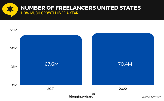 01 Number of freelancers united states