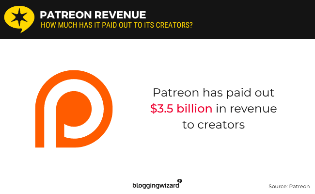 01 Patreon revenue