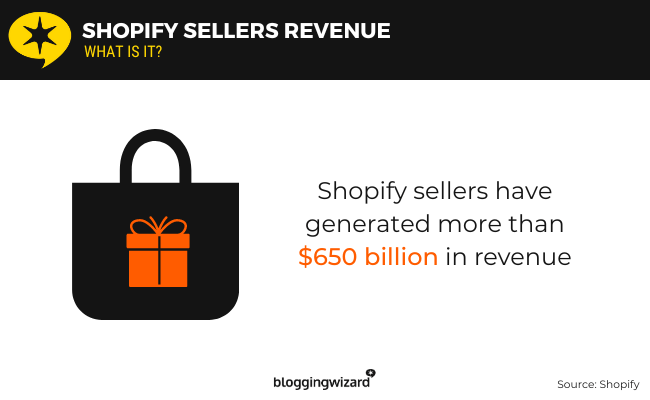 01 Shopify Sellers revenue