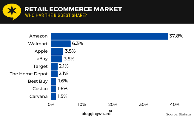 02 Retail ecommerce market