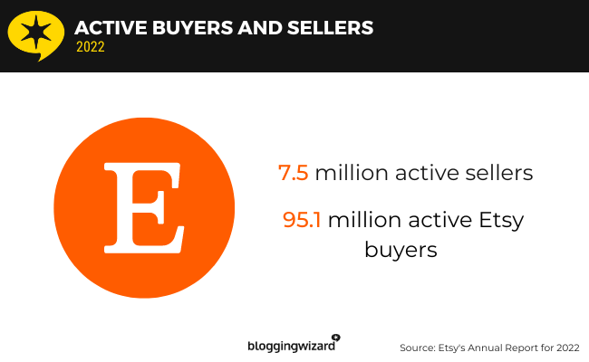 02 active buyers and sellers