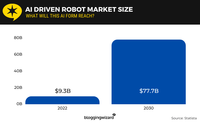 04 Ai driven robot market size